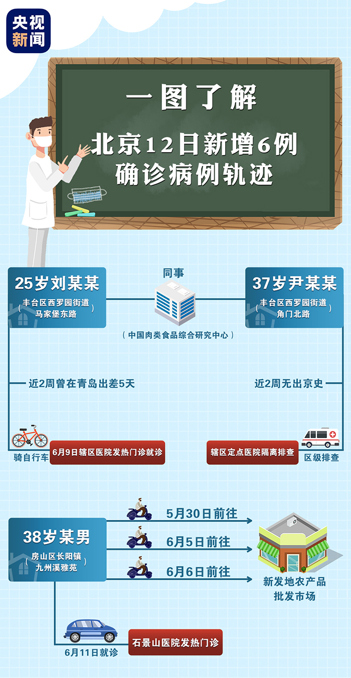 陕西235例确诊病例关系一图读懂〃陕西确诊病人详情-第2张图片