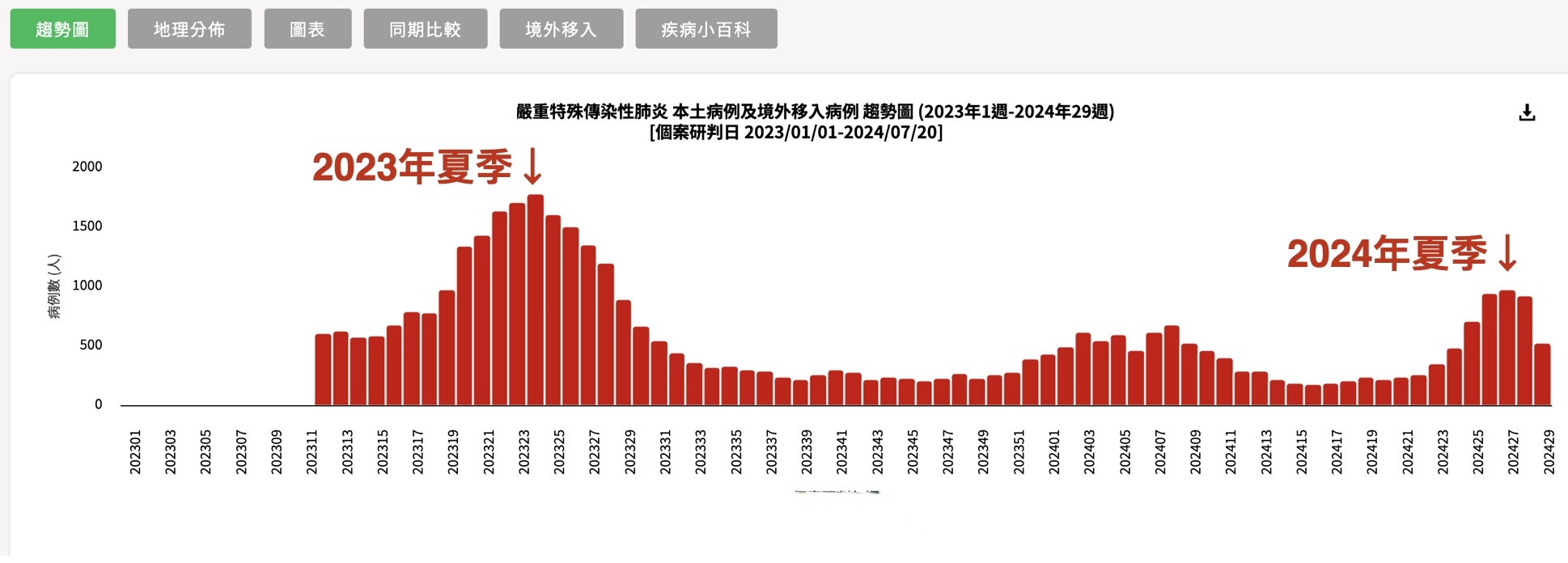 “美国新冠肺炎超707万例” 美国新冠肺炎超2806万例？-第1张图片