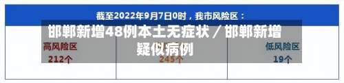 邯郸新增48例本土无症状／邯郸新增疑似病例-第2张图片