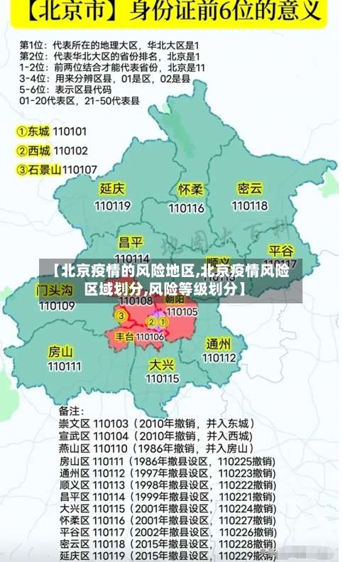 【北京疫情的风险地区,北京疫情风险区域划分,风险等级划分】-第1张图片
