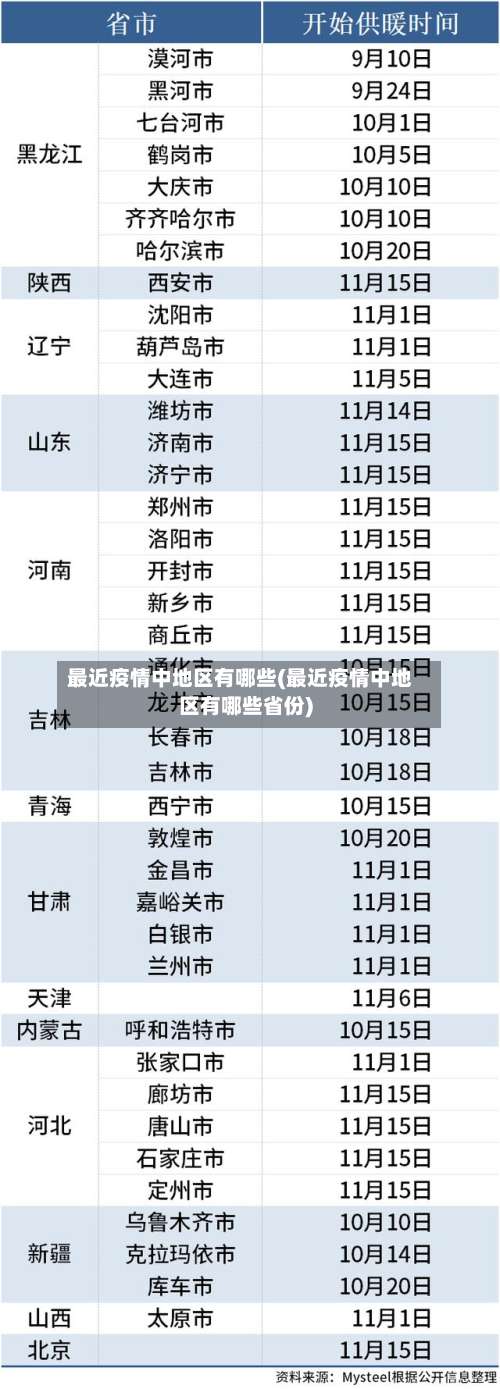 最近疫情中地区有哪些(最近疫情中地区有哪些省份)-第1张图片