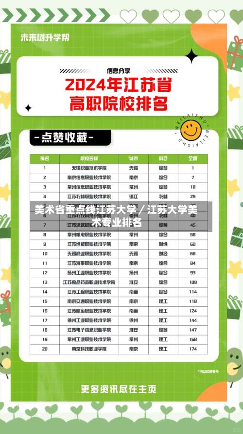 美术省重点线江苏大学/江苏大学美术专业排名-第2张图片
