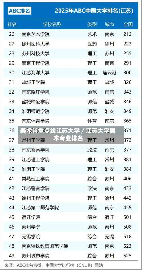 美术省重点线江苏大学/江苏大学美术专业排名-第1张图片