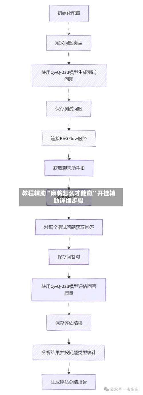 教程辅助“麻将怎么才能赢”开挂辅助详细步骤-第2张图片