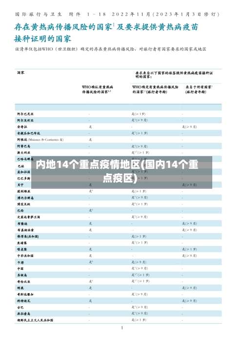 内地14个重点疫情地区(国内14个重点疫区)-第2张图片