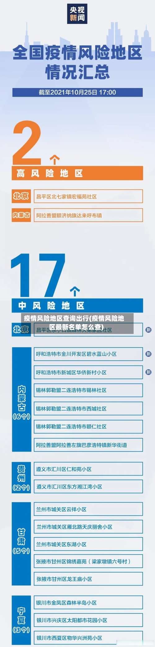 疫情风险地区查询出行(疫情风险地区最新名单怎么查)-第1张图片
