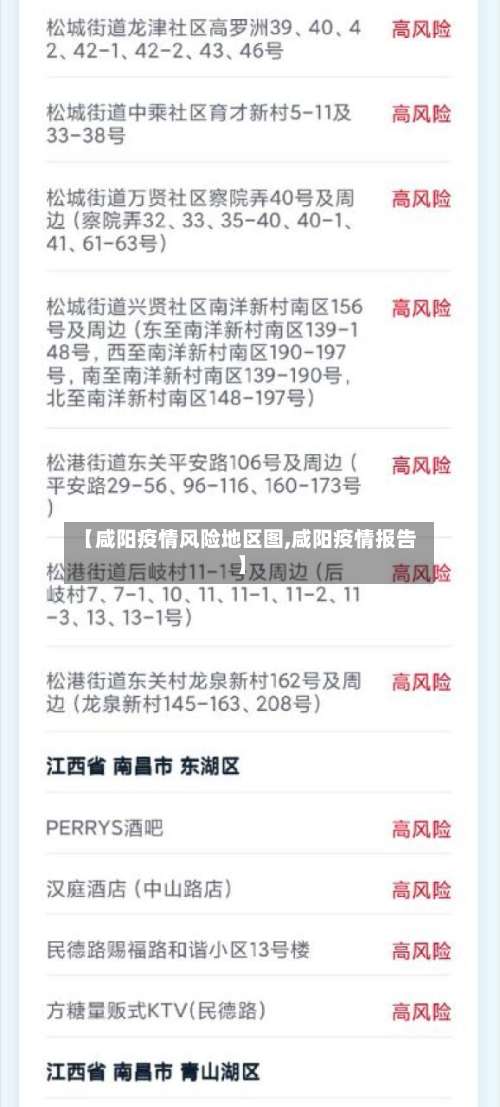【咸阳疫情风险地区图,咸阳疫情报告】-第2张图片
