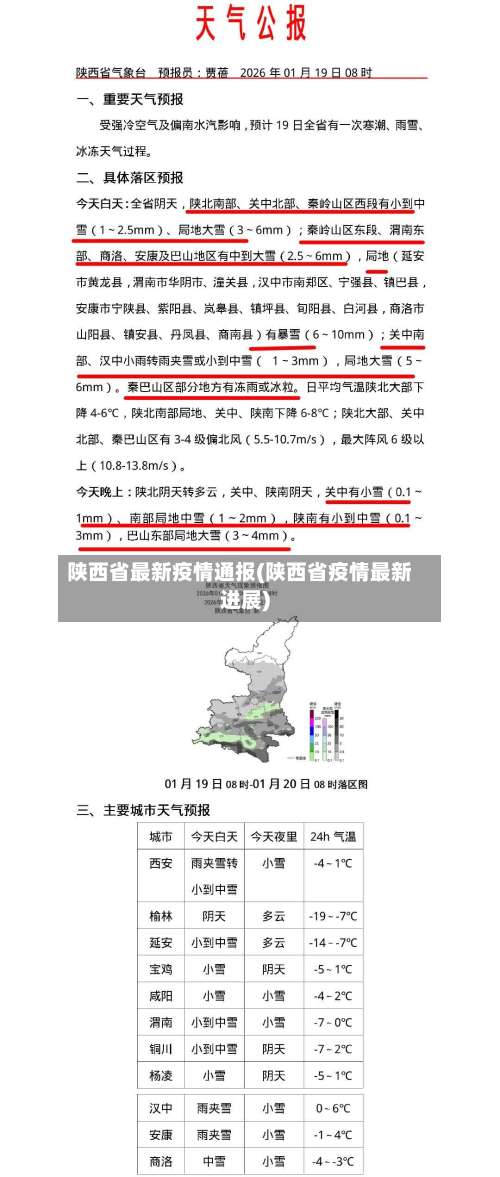陕西省最新疫情通报(陕西省疫情最新进展)-第2张图片