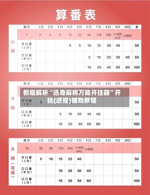 教程解析“迅奇麻将万能开挂器”开挂(透视)辅助教程-第3张图片