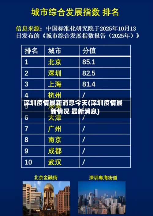 深圳疫情最新消息今天(深圳疫情最新情况 最新消息)-第1张图片