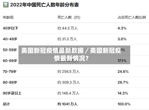 美国新冠疫情最新数据/美国新冠疫情最新情况?-第1张图片