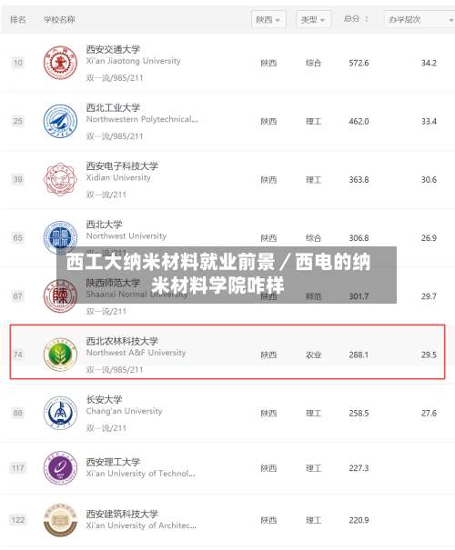 西工大纳米材料就业前景/西电的纳米材料学院咋样-第1张图片