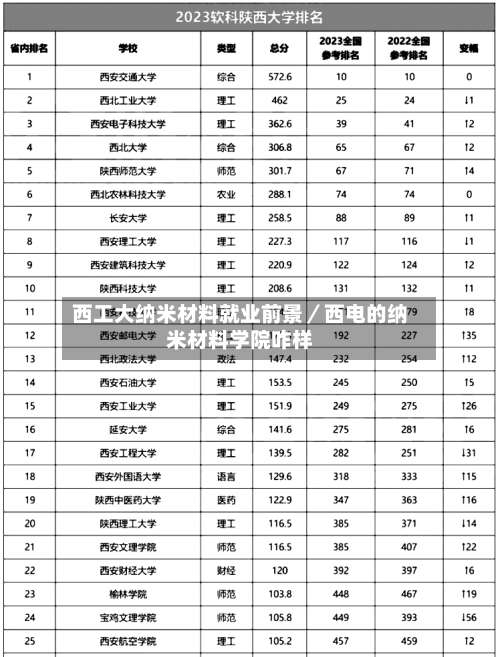西工大纳米材料就业前景/西电的纳米材料学院咋样-第2张图片