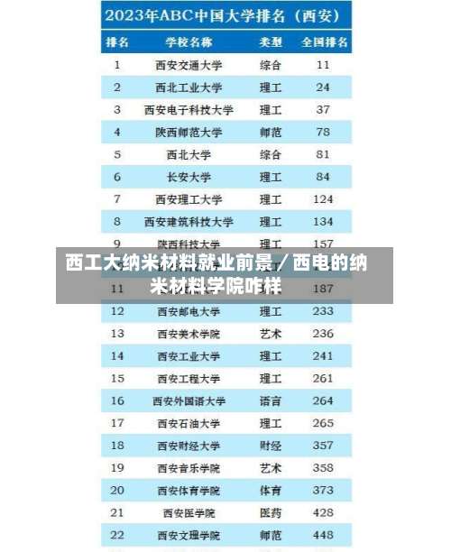 西工大纳米材料就业前景/西电的纳米材料学院咋样-第3张图片