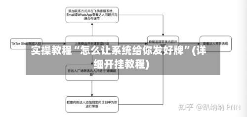 实操教程“怎么让系统给你发好牌		”(详细开挂教程)-第2张图片