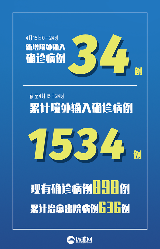 31个省份新增46例︰(31省份新增确诊多少例)-第1张图片