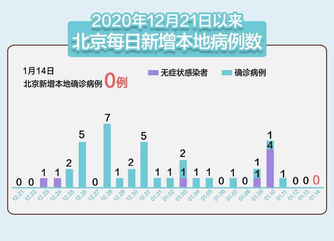 最新北京疫情情况,最新疫情最新消息北京新增3例-第2张图片