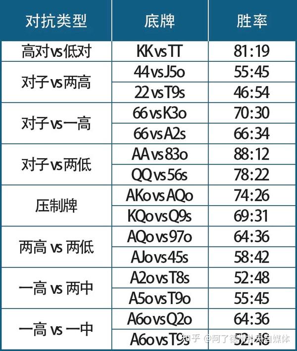 终于呈现“德州什么牌胜率最高”分享装挂详-第2张图片
