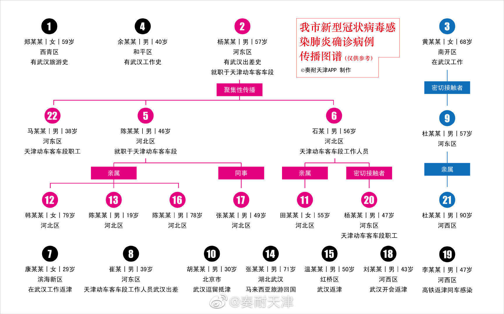 「疫情最新消息多少例了」〃疫情最新消息数据统计-第3张图片