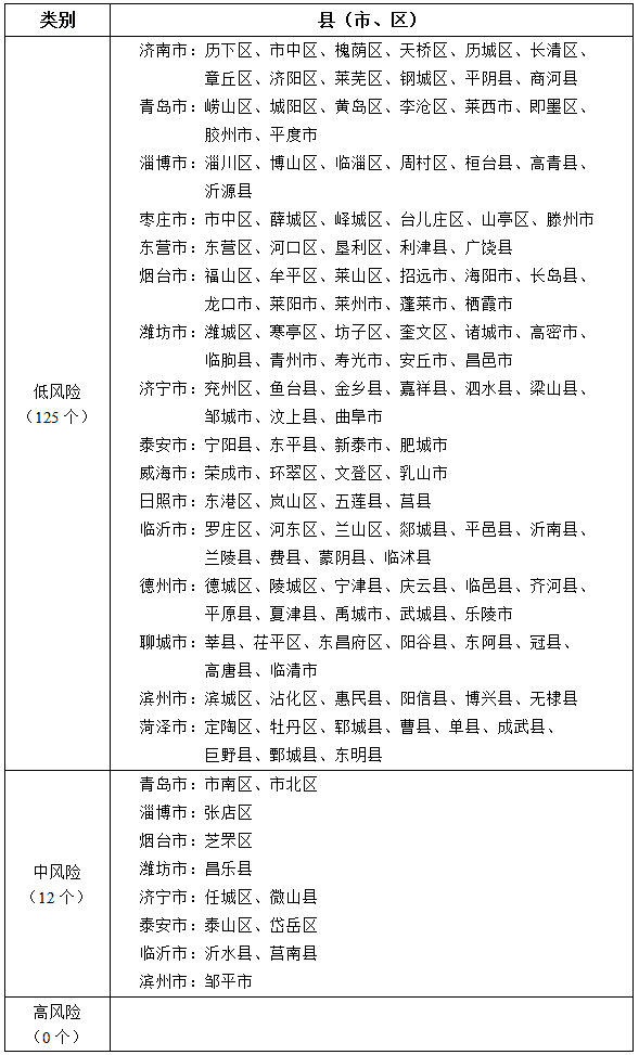 “山东青岛最新疫情” 山东青岛最新疫情最新数据？-第1张图片