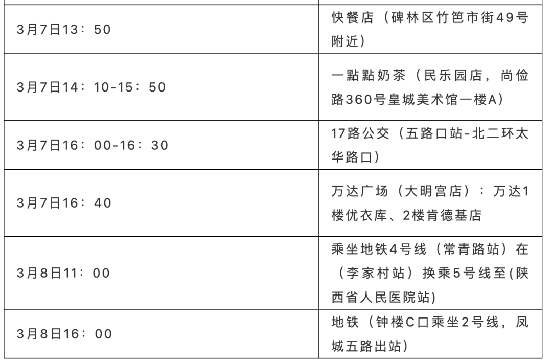 “31省增9例本土在陕西内蒙古等4省” 陕西新增一外省输入？-第1张图片