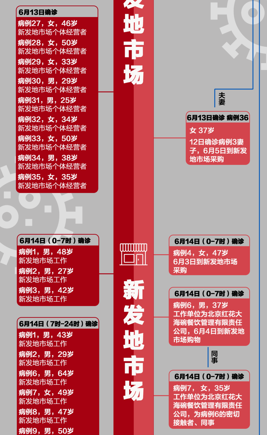北京丰台16日新增1例确诊.北京丰台区昨日新增1例确诊-第1张图片