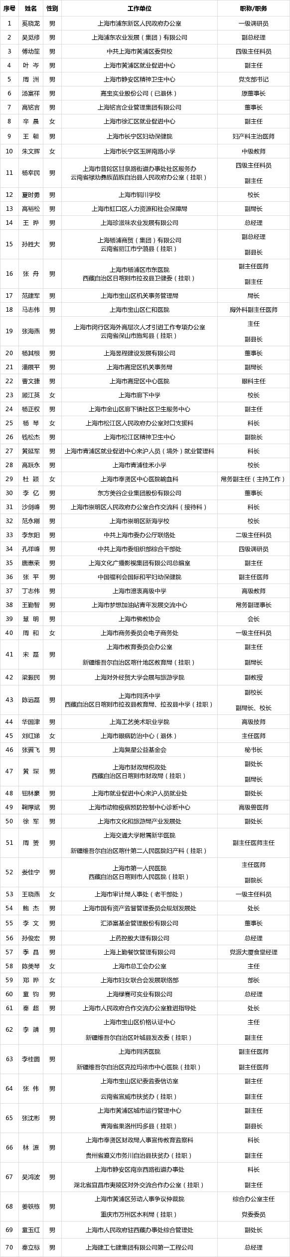 「上海12件样本核酸检测结果阳性」〃上海核检阳性夫妇发声-第1张图片
