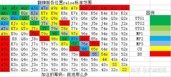 推荐一款“德州手牌胜率表图片大全	”分享装挂技巧步骤-第1张图片