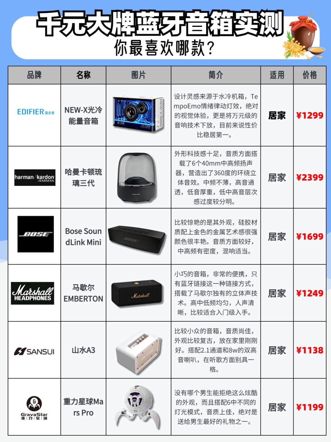 实测分析“德州扑克起手牌胜率	”(其实真的能开挂)-第1张图片