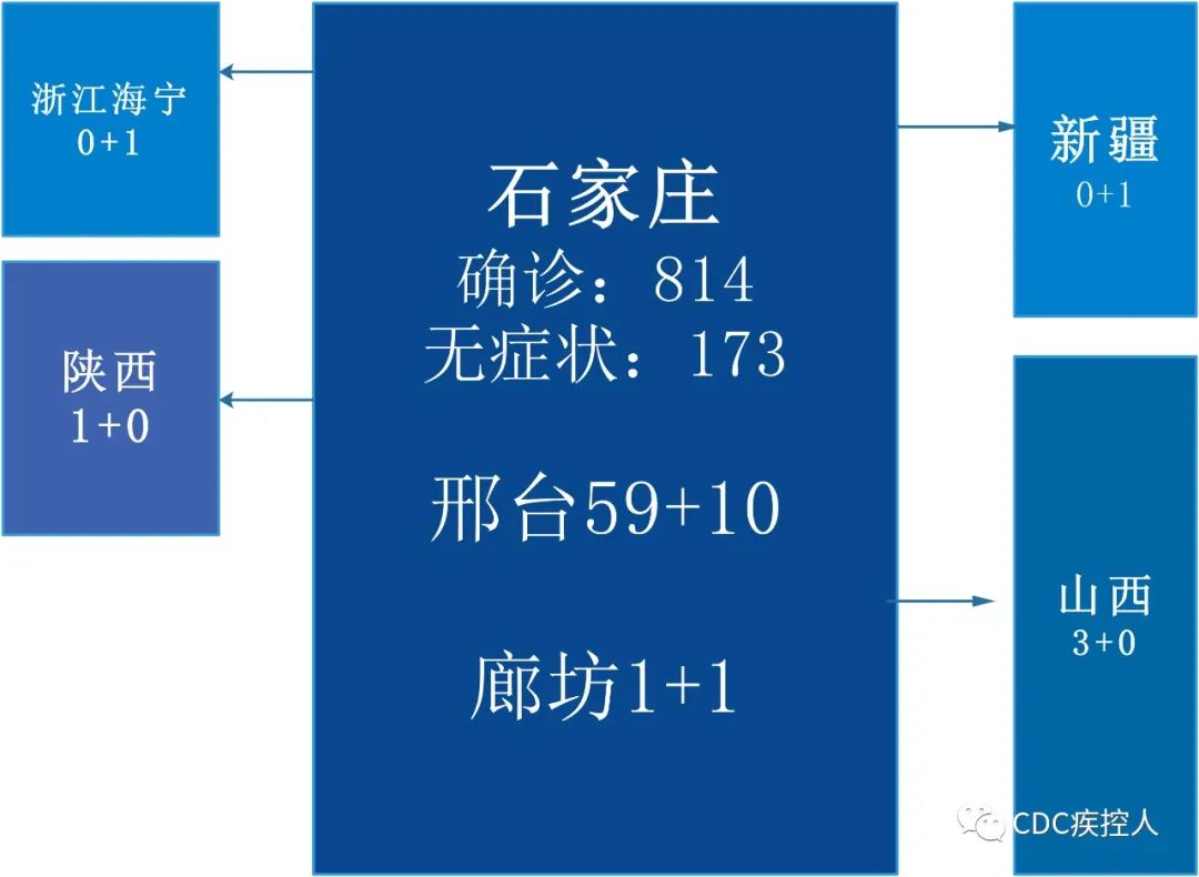 【成都疫情中高风险地区最新名单/成都疫情最新数据消息中高风险地区】-第1张图片