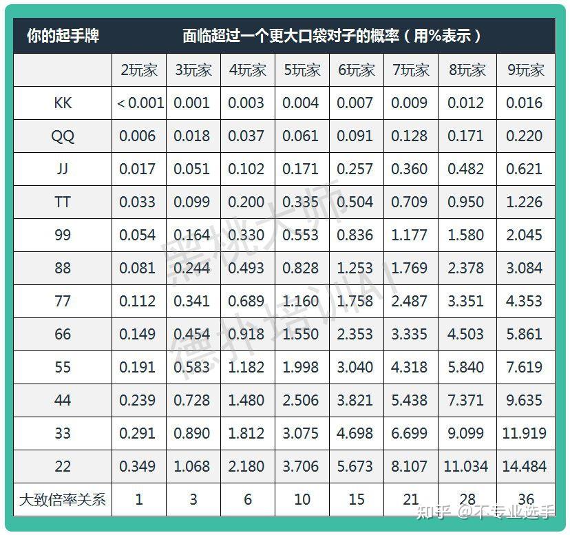 玩家必读“短牌德扑的估算抽牌胜率”(原来真的有挂)-第1张图片