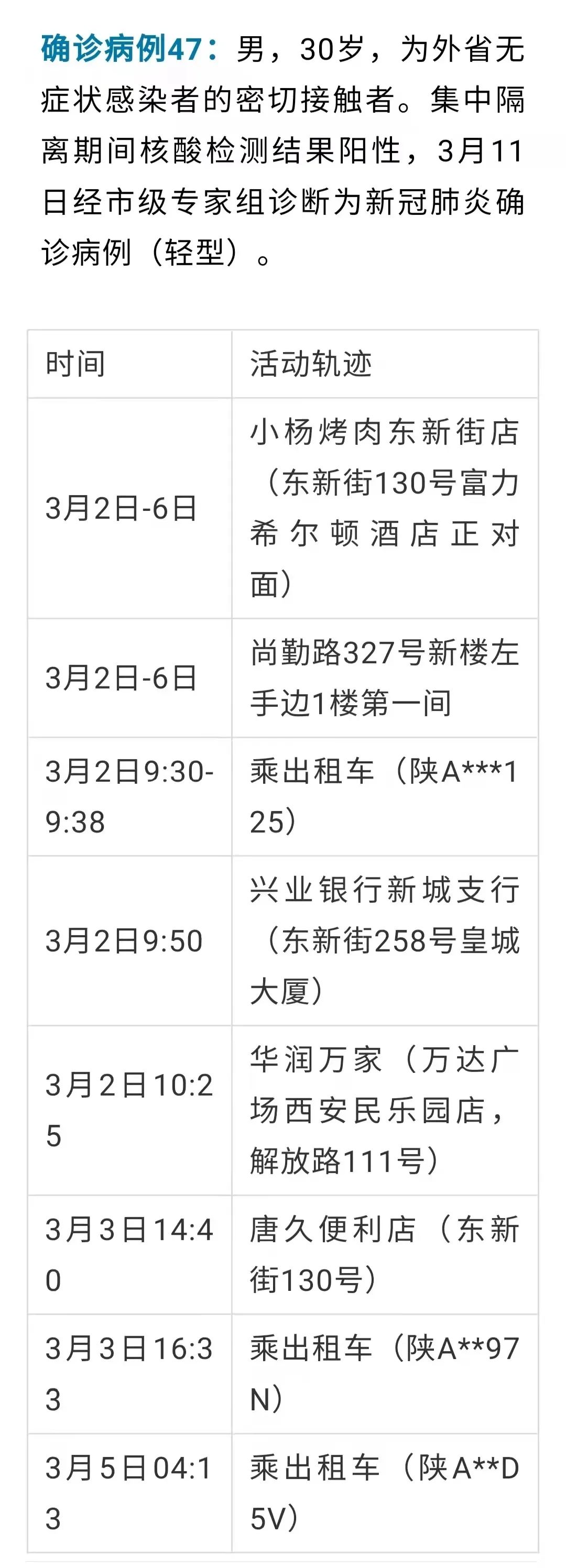 【陕西新增5例本土确诊病例详情公布/陕西新增1例本土确诊病例详细情况】-第1张图片