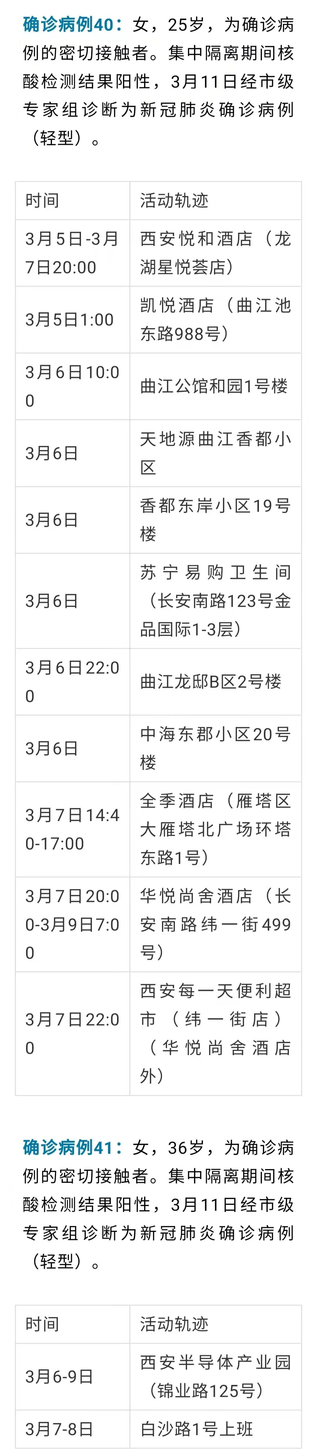 【陕西新增5例本土确诊病例详情公布/陕西新增1例本土确诊病例详细情况】-第3张图片