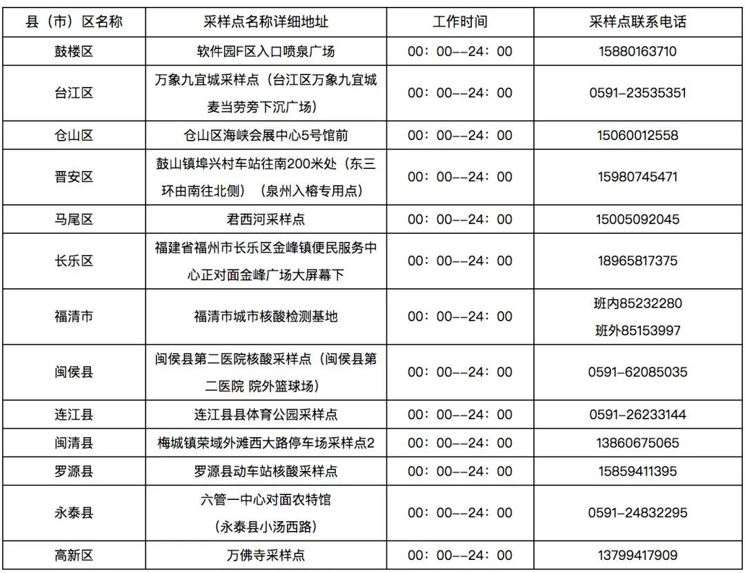 福建新增本土确诊20例︰(福建新增本土确诊20例无症状18例)-第1张图片