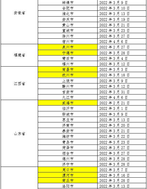 上海连续三天新增超2万︰(上海又增加三例)-第2张图片