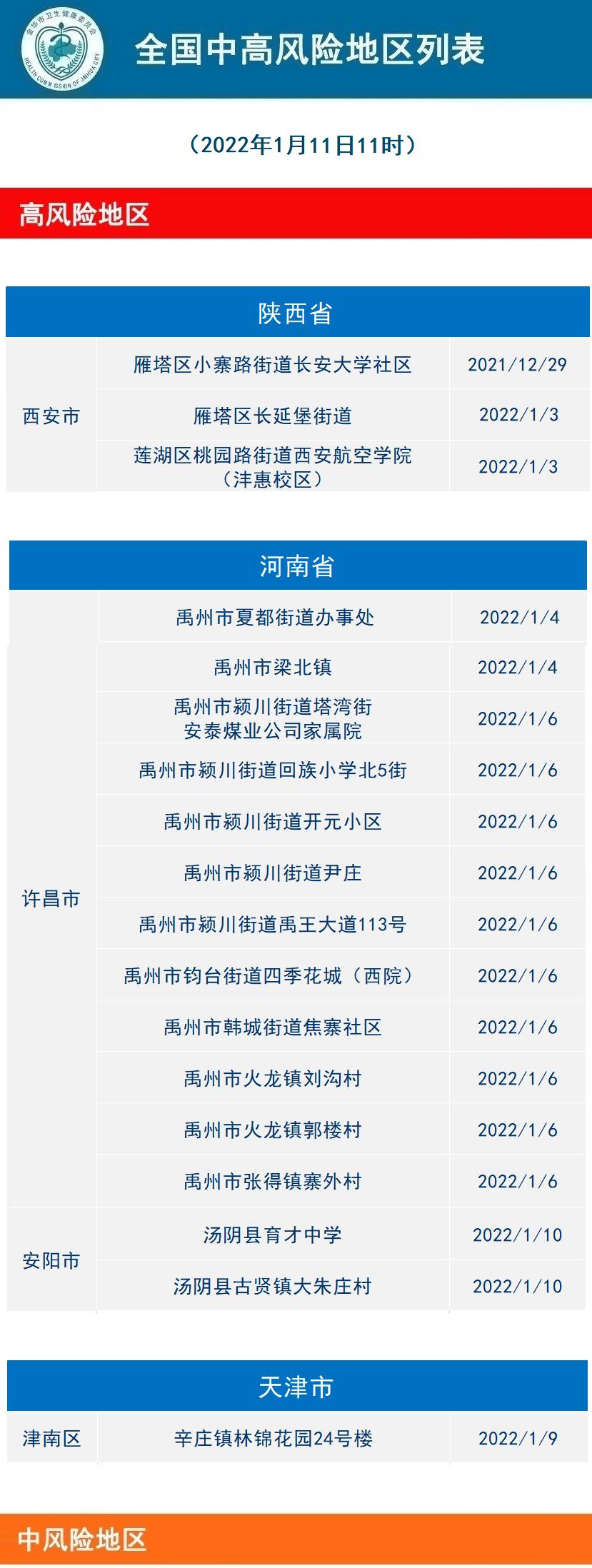 疫情沈阳-疫情沈阳疫情沈阳2022年1月封了多久啊-第2张图片