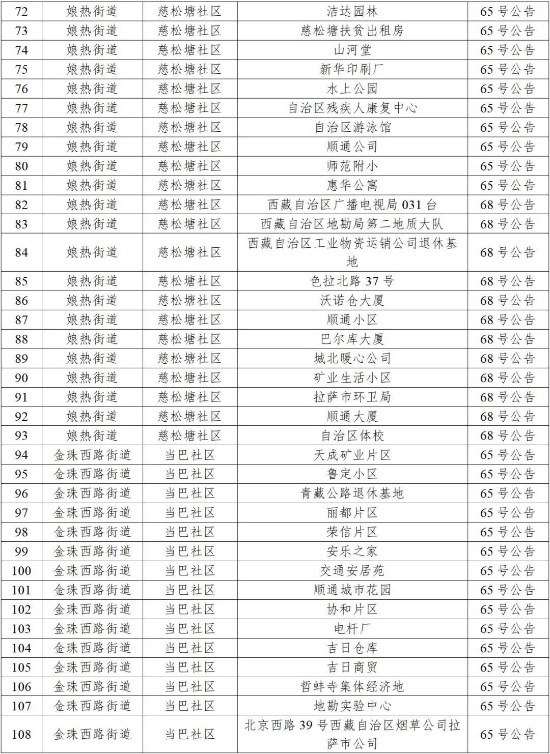 “31省区市新增本土确诊60例” 31省区市新增本土确诊病例4例？-第1张图片