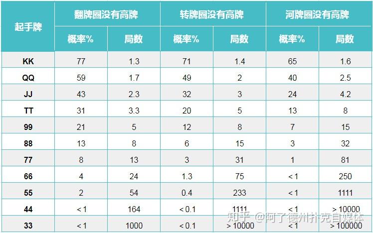 盘点一款“德州扑克的胜率	”分享装挂详细步骤-第1张图片