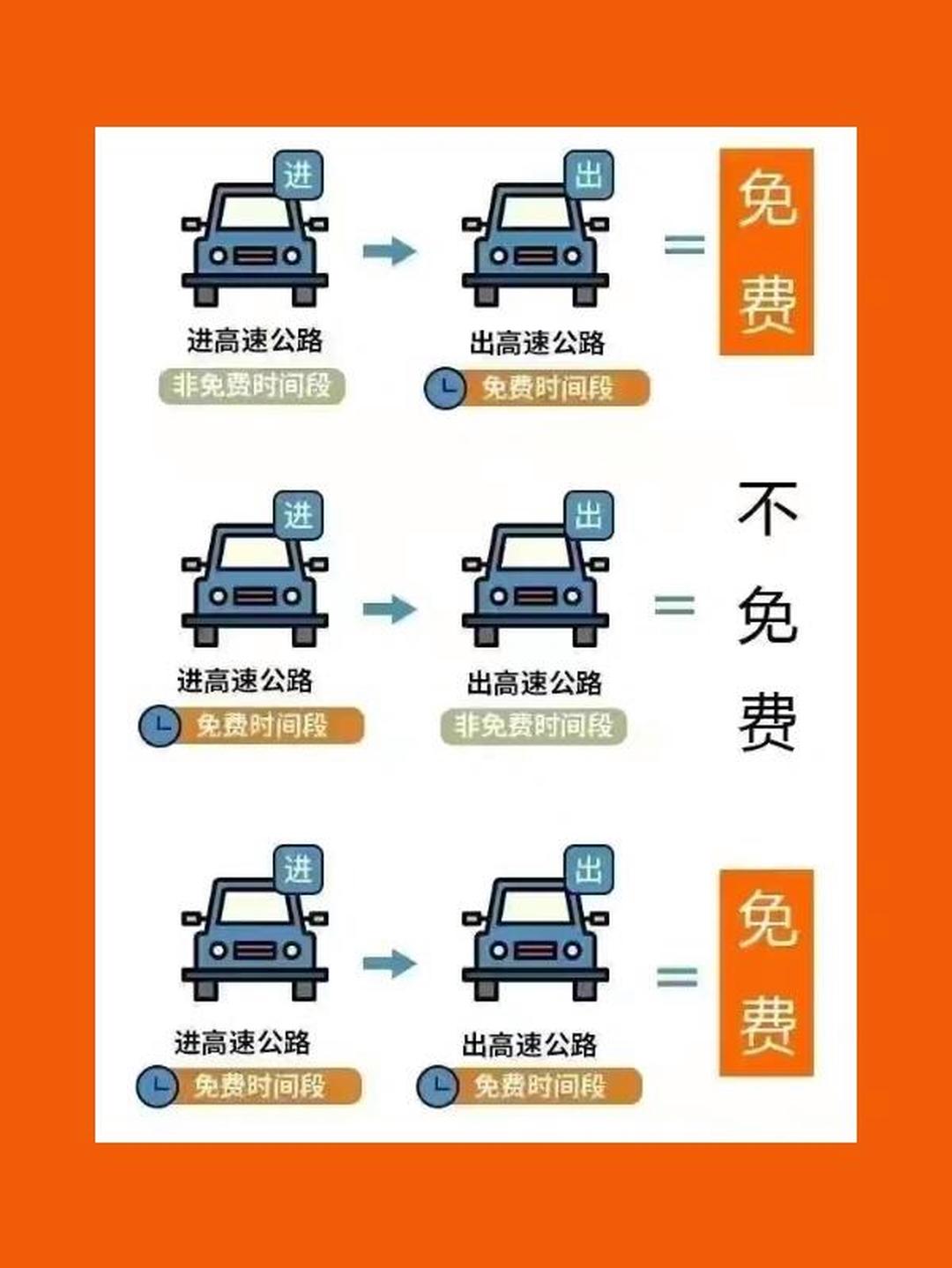 五一放假高速免费几天?.五一放假高速几天不收费-第3张图片