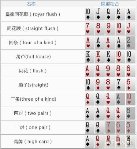 分享科普“德州起手牌胜率	”(确实是有挂)-第2张图片