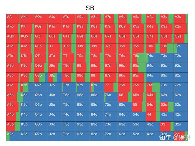 必看科普“德州对8起手牌胜率”详细开挂玩法-第1张图片