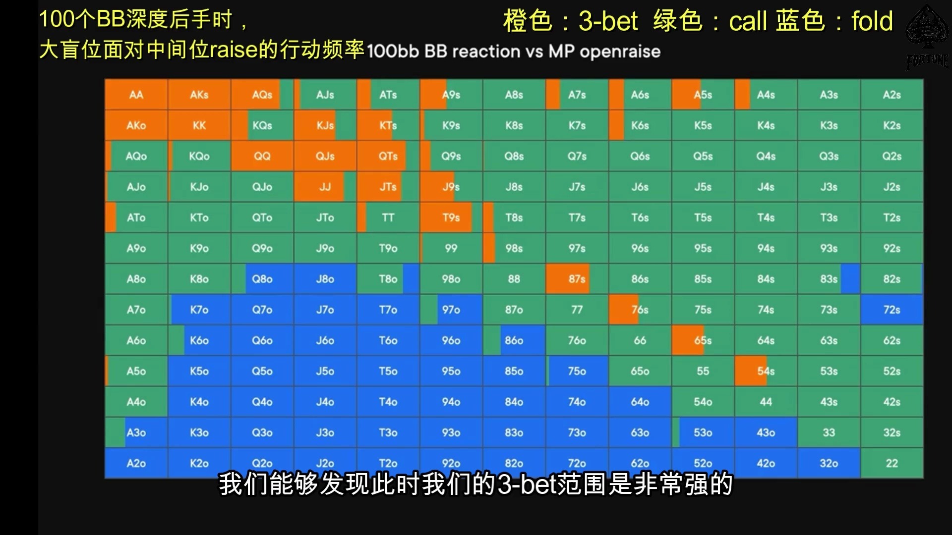 必看科普“德州对8起手牌胜率	”详细开挂玩法-第2张图片