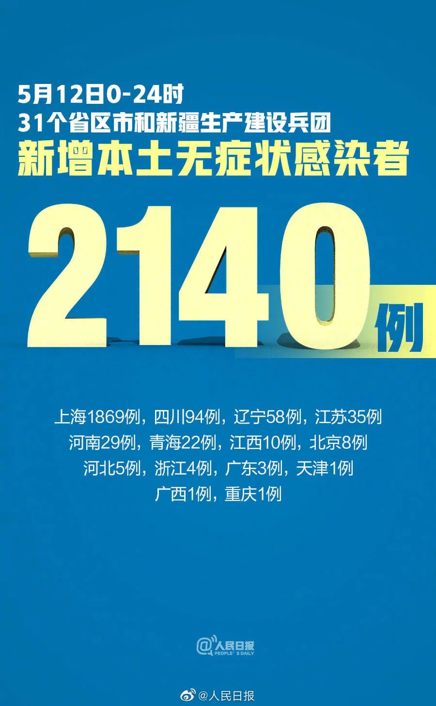 广东昨日新增本土确诊12例.广东昨日新增5例本土病例-第1张图片