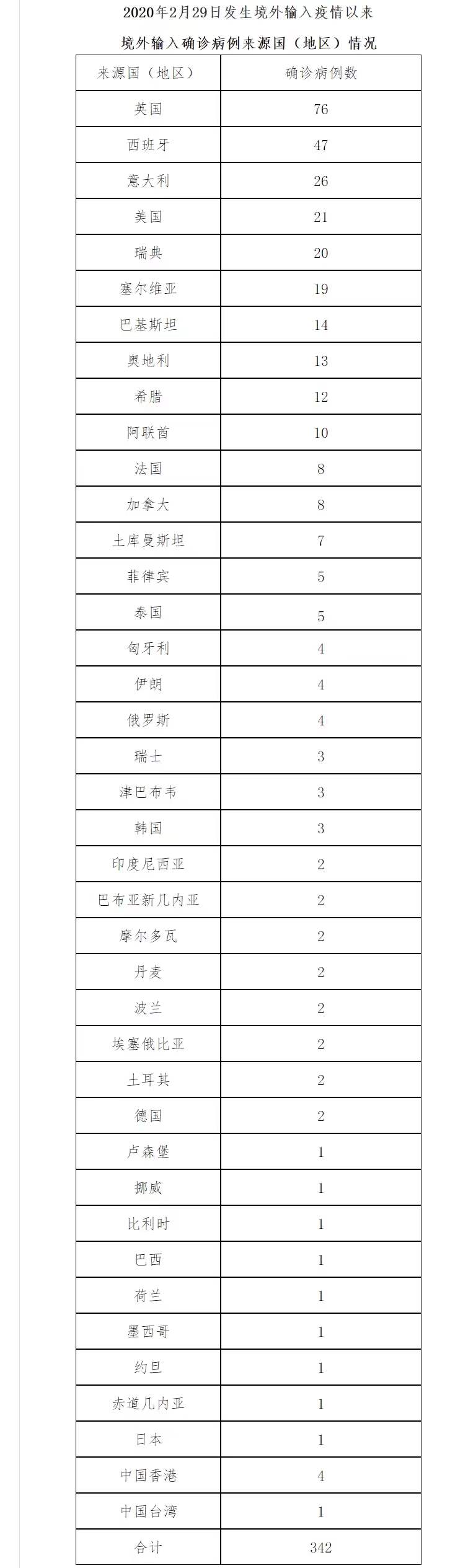 “北京新增1例本土无症状” 北京新增1例本土无症状病例？-第1张图片