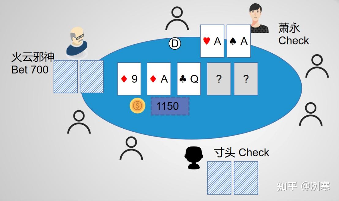 专业讨论“德扑翻前a小和kq胜率”分享用挂教程-第1张图片