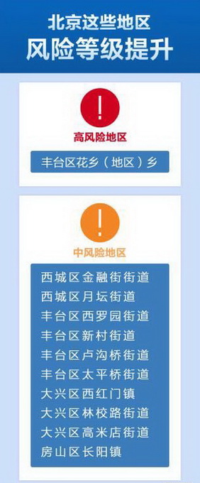 北京5地升为中风险-北京一地升为中风险-第1张图片