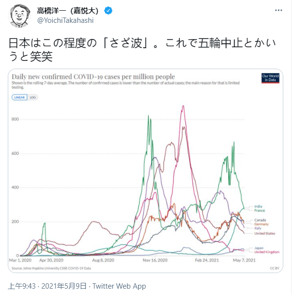 “美国新冠肺炎超602万例” 美国新冠肺炎超602万例了吗？-第2张图片