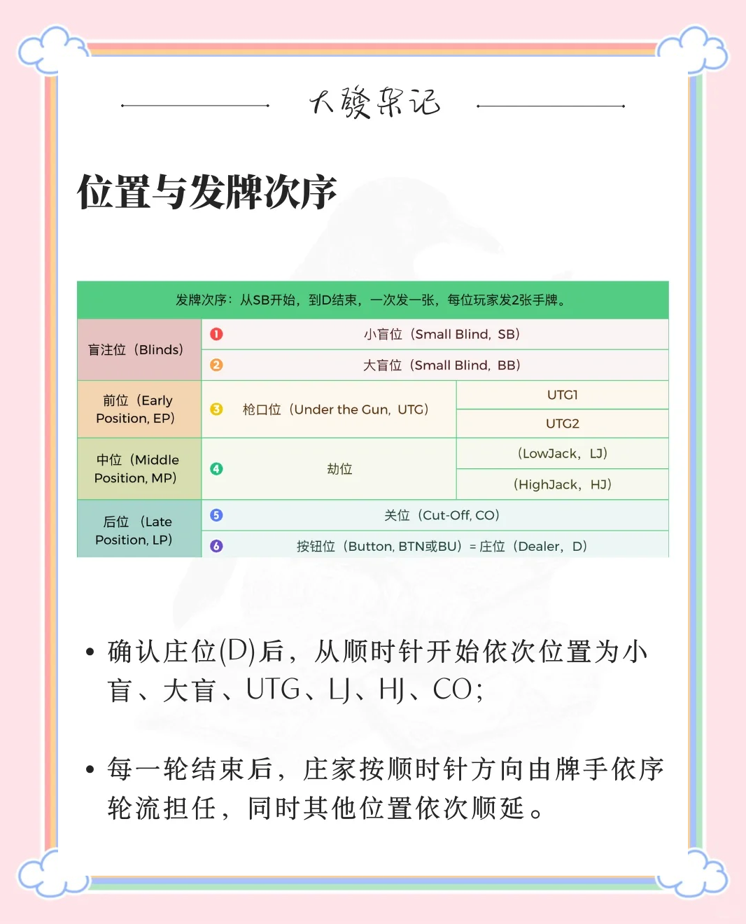 解析分享“德扑起手胜率”了解开挂过程-第1张图片