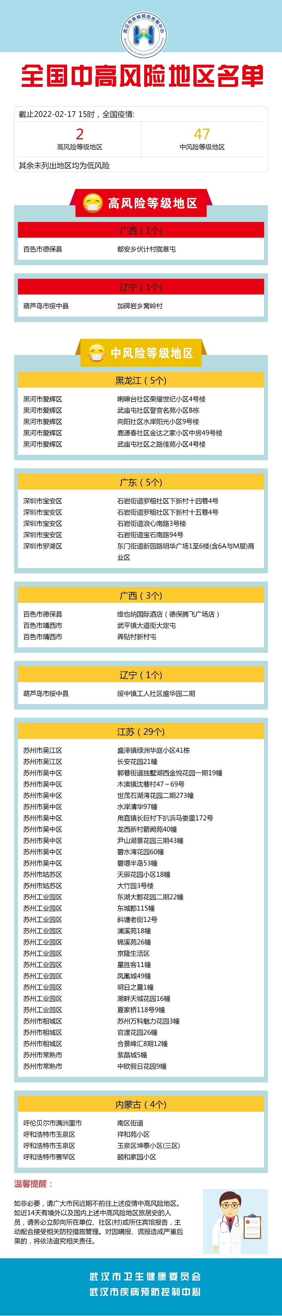 上海增1个高风险38个中风险-上海几个中高风小区?-第1张图片