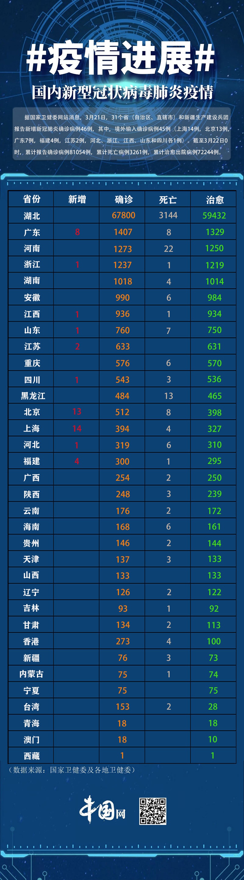 「31省份新增确诊病例12例」〃31省份新增确诊12例l-第1张图片